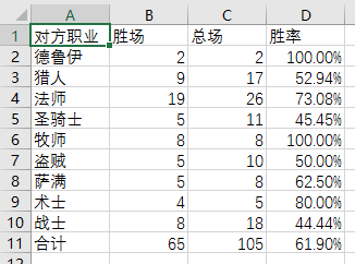 今天给大家分享的卡组是一套任务