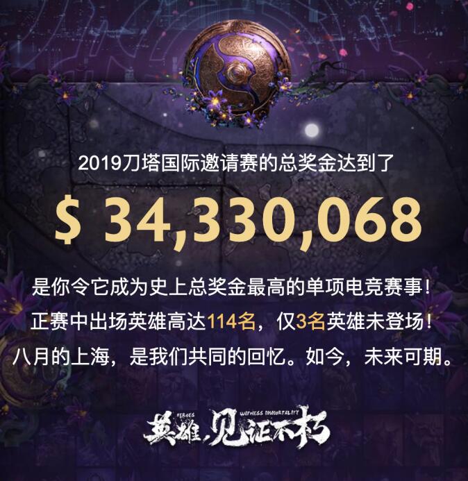 《DOTA2》2019年度大数据:屠夫出场数最高,德鲁伊胜率最凄惨