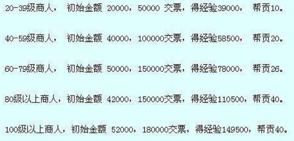 梦幻西游新手跑商攻略