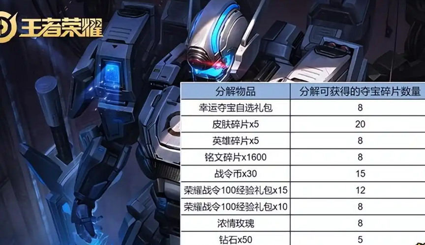 王者荣耀s42版本前瞻:新英雄+排位赛匹配机制+英雄重做