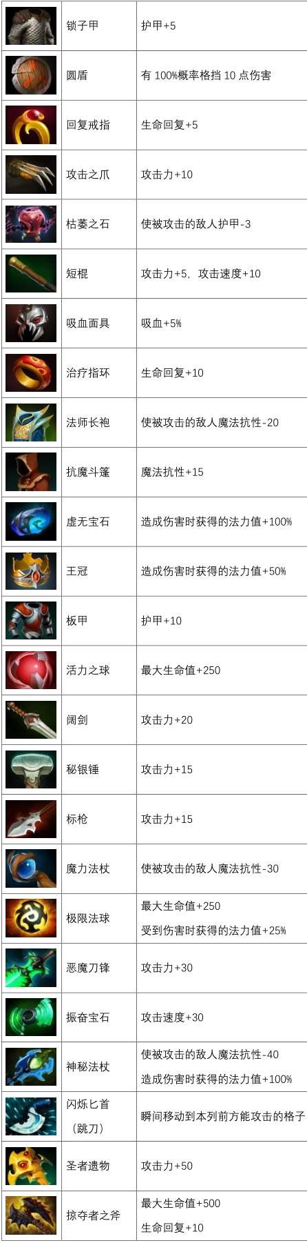 自走棋装备合成刀塔2