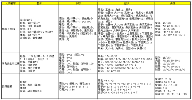 捏脸系统