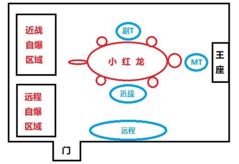 堕落的瓦拉斯塔兹站位图