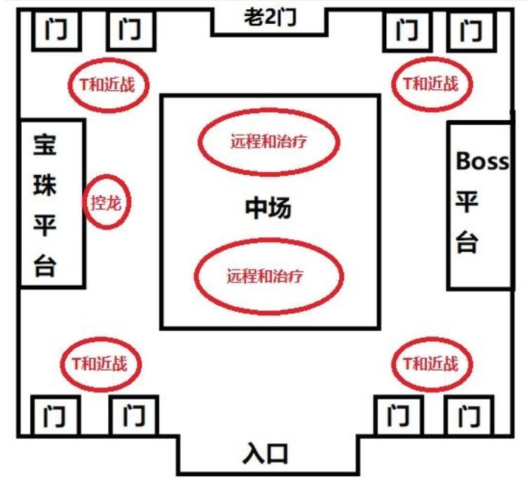 狂野的拉佐格尔站位图