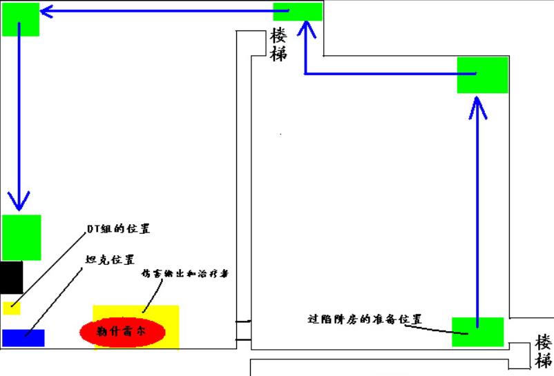 勒什雷尔站位图