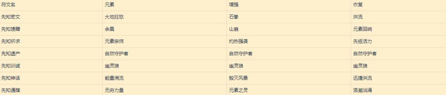 萨满