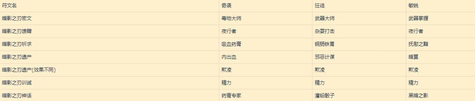 潜行者