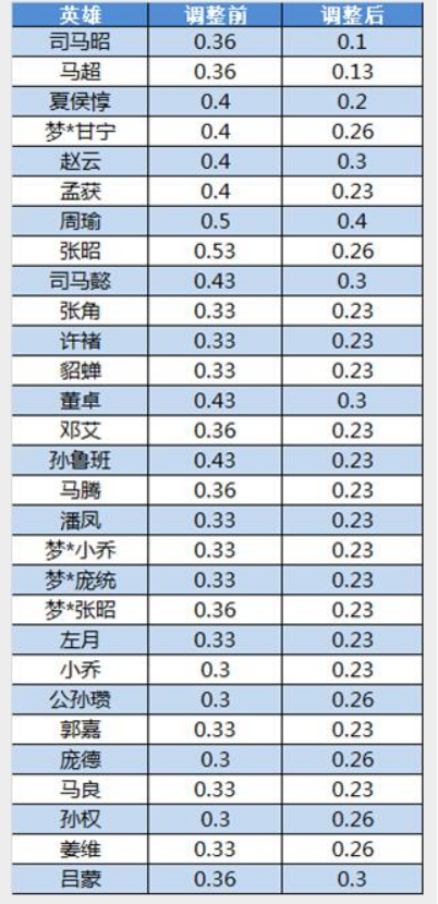 梦三国2改版.jpg