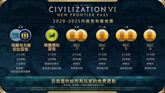 文明6DLC内容发布.jpg