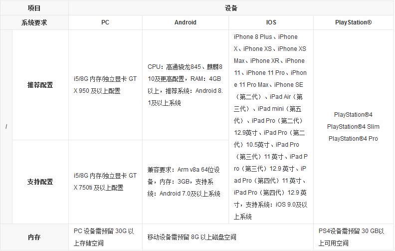 原神游戏配置要求